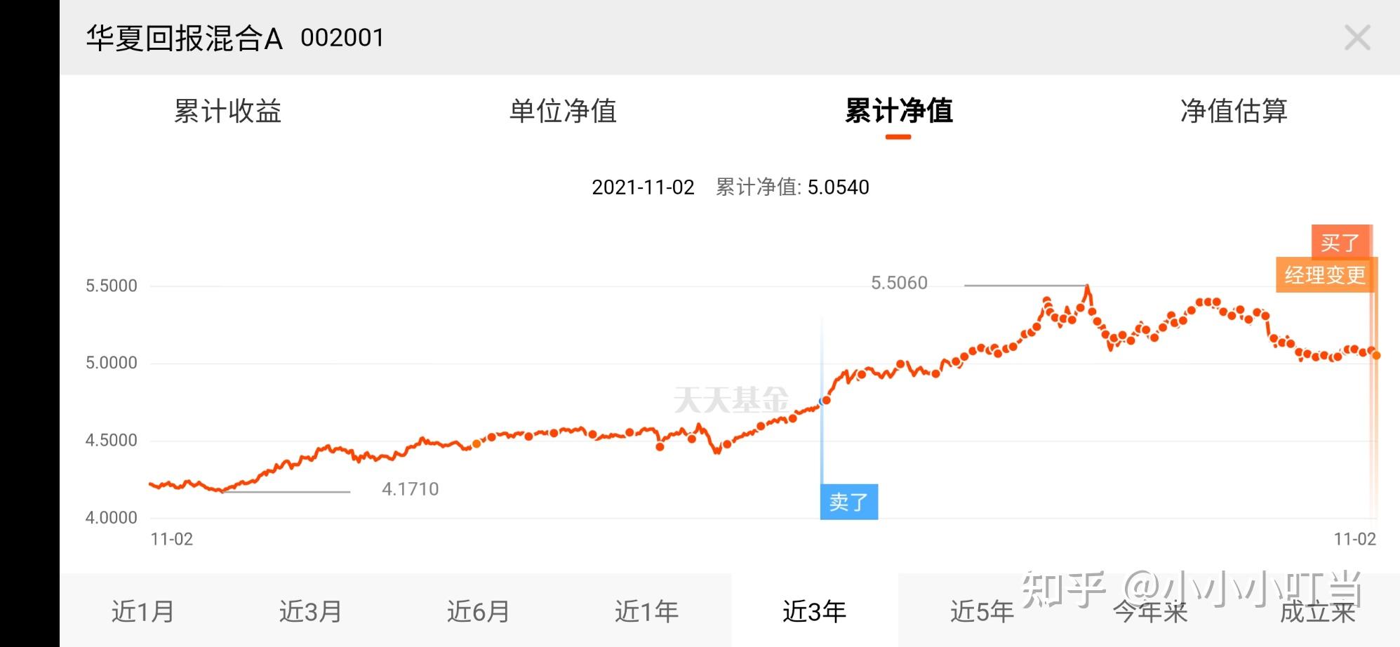 002001华夏回报净值(002001 华夏回报基金净值)